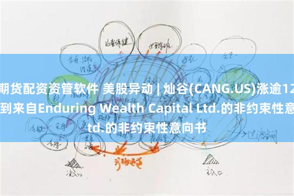 期货配资资管软件 美股异动 | 灿谷(CANG.US)涨逾12% 收到来自Enduring Wealth Capital Ltd.的非约束性意向书